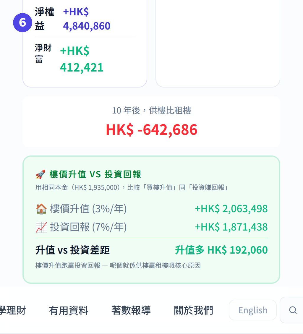 供樓 vs 租樓比較計算機：查看組成明細及臨界年期
