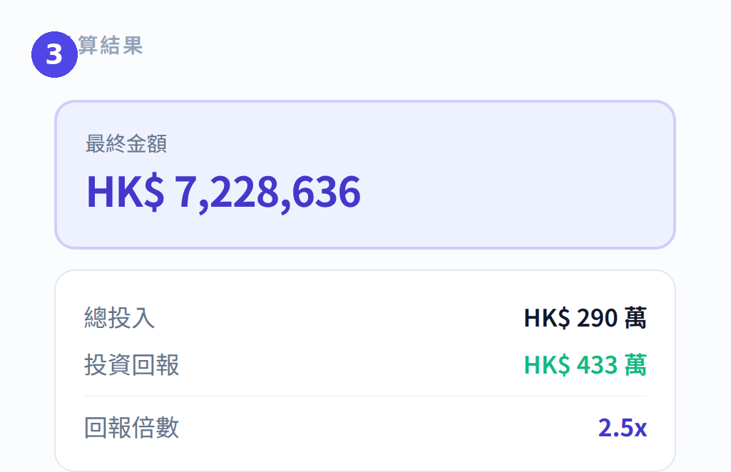 複利計算機：查看最終金額、投資回報及回報倍數