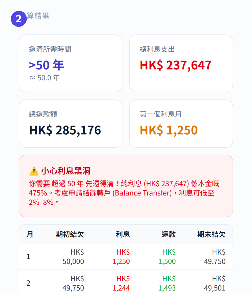 信用卡最低還款計算機:設定最低還款比例