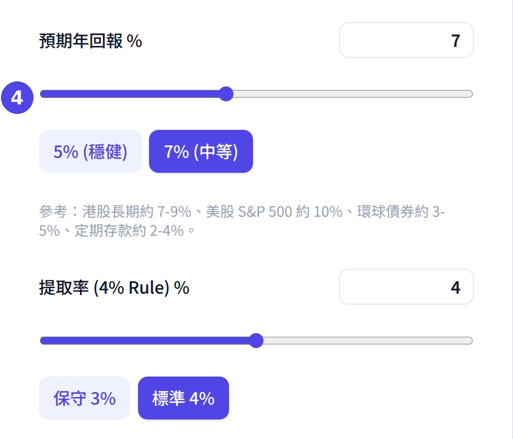 FIRE 財務自由計算機：設定預期年回報及提取率