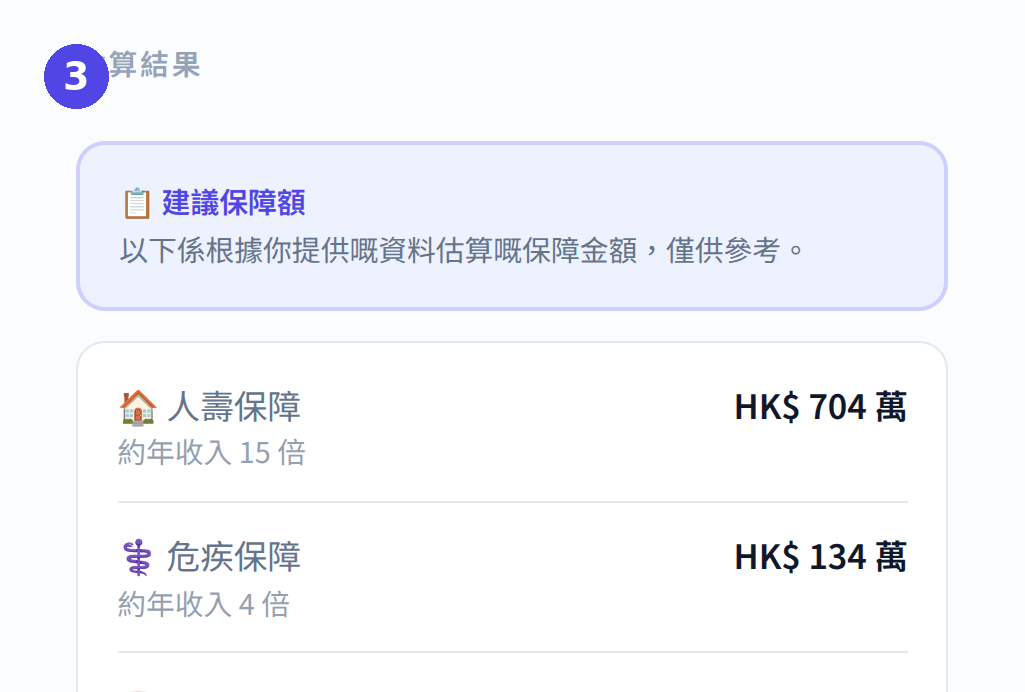 保險需求估算機：查看建議保障額