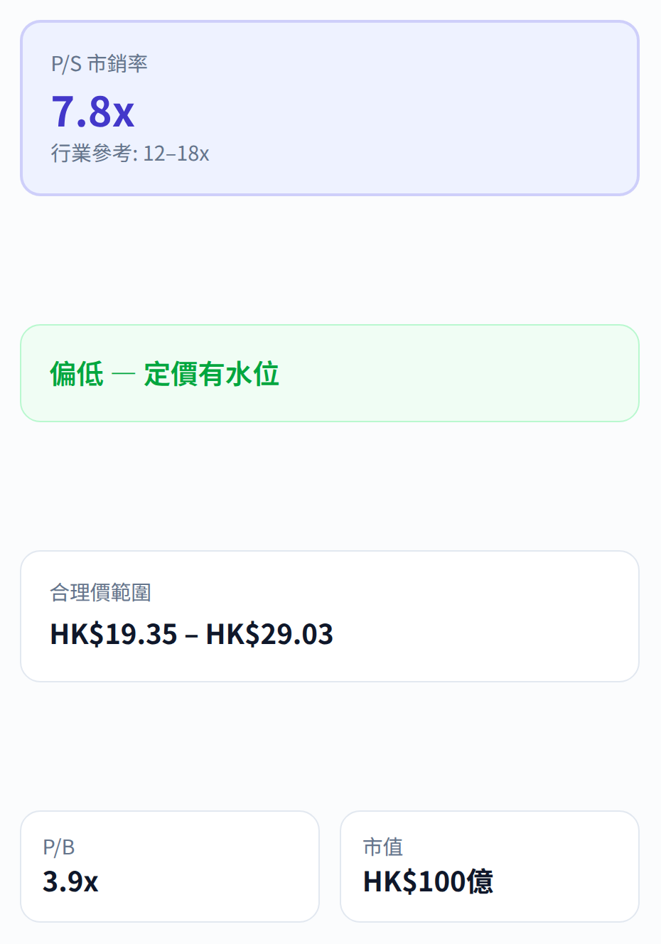IPO 新股估值計算機：P/S 估值及合理價範圍
