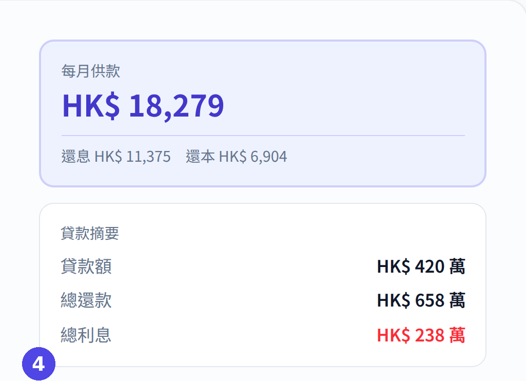 按揭計算機結果區：每月供款及貸款摘要