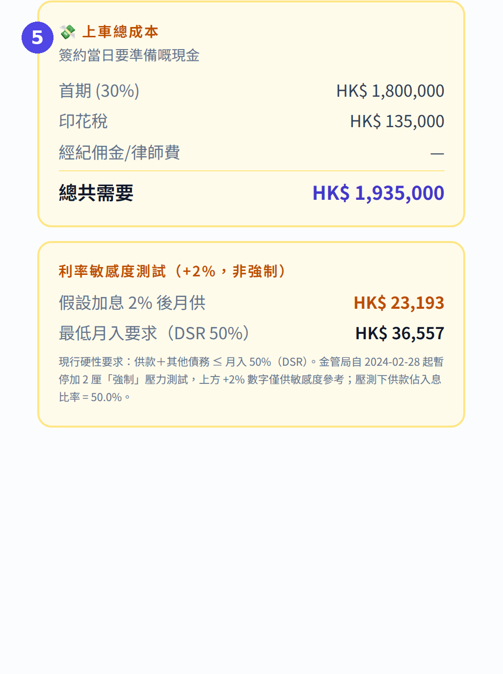 按揭計算機結果區：上車總成本及利率敏感度測試