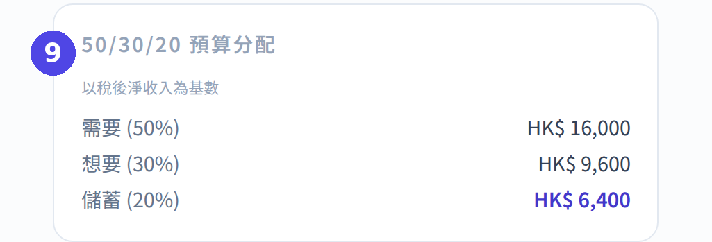 個人理財分析：查看 50/30/20 預算分配