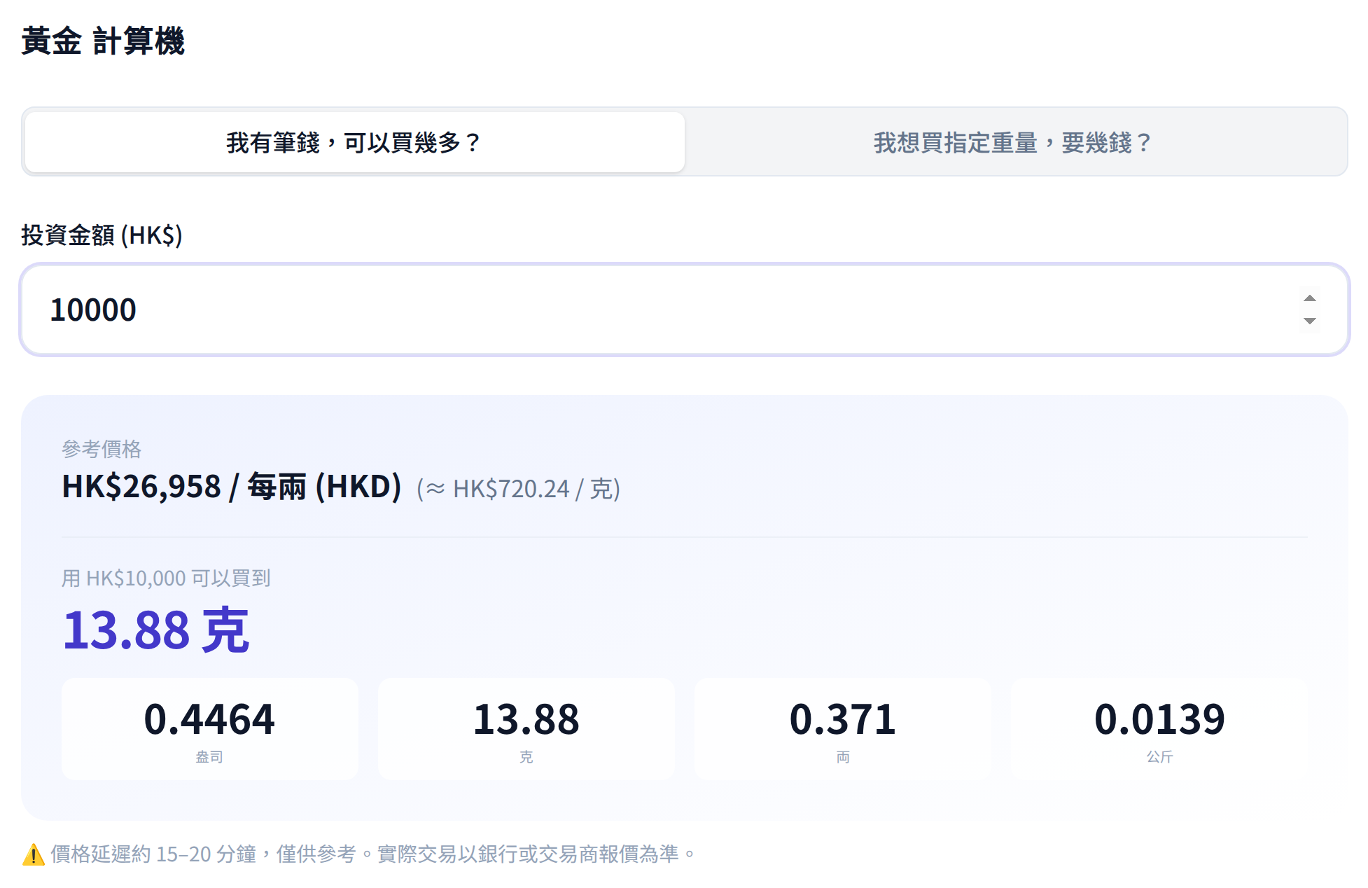 貴金屬計算機：輸入投資金額