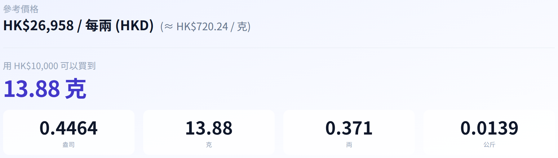 貴金屬計算機：可買到的數量