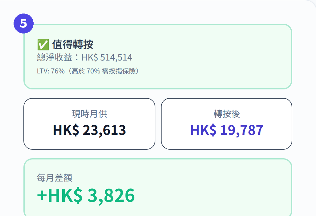 轉按計算機:查看總淨收益及回本月數