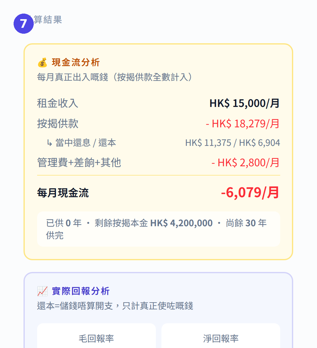 租金回報率計算機:查看實際回報分析