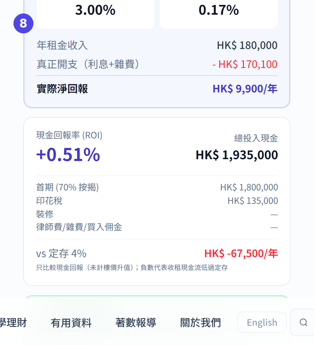 租金回報率計算機:查看計入升值及加租後的總回報