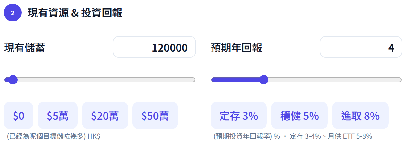 儲蓄規劃計算機:填寫現有儲蓄及預期年回報