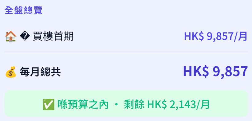 儲蓄規劃計算機:全盤總覽