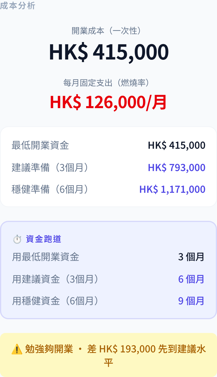 創業成本計算機：成本分析及資金跑道
