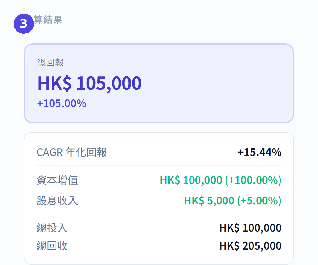 股票總回報計算機：查看總回報、CAGR 及組成
